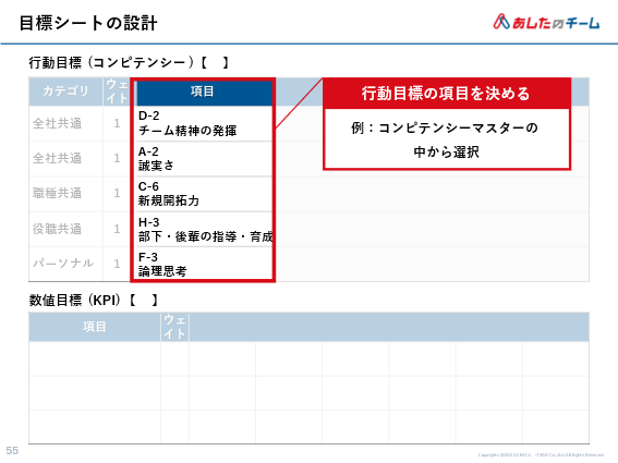 意味 コンピテンシー コンピテンシーとは？1分でサクッとわかる！意味や使い方、スキルとの違いを解説 (2020年9月18日)