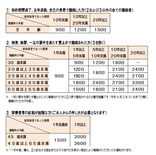 失業保険