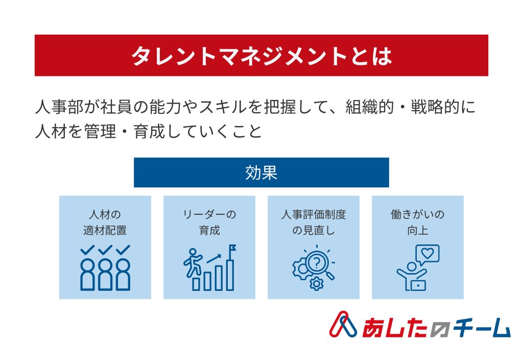 タレントマネジメントとはを示した画像
