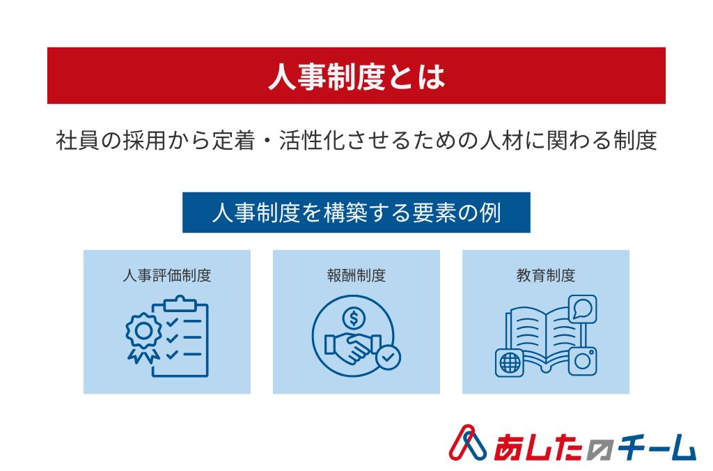 人事制度とはを示した画像