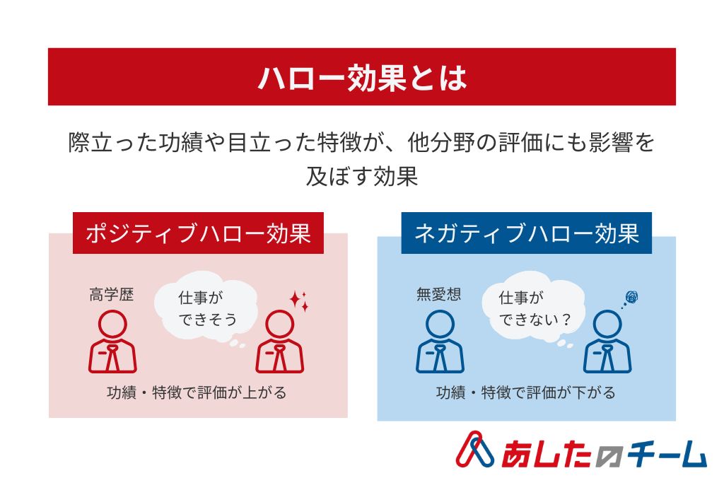 ハロー効果とはを示した画像