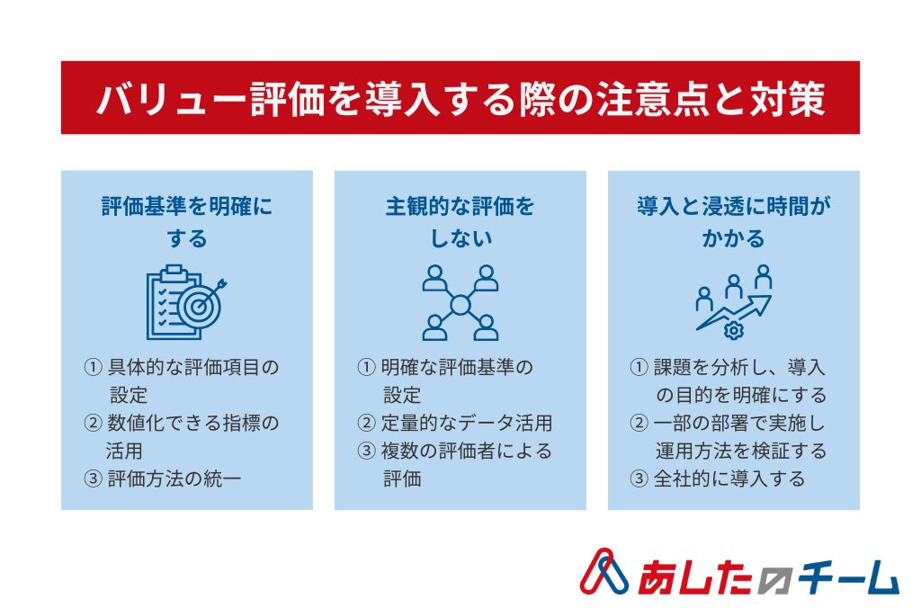 バリュー評価を導入する際の注意点を示した画像