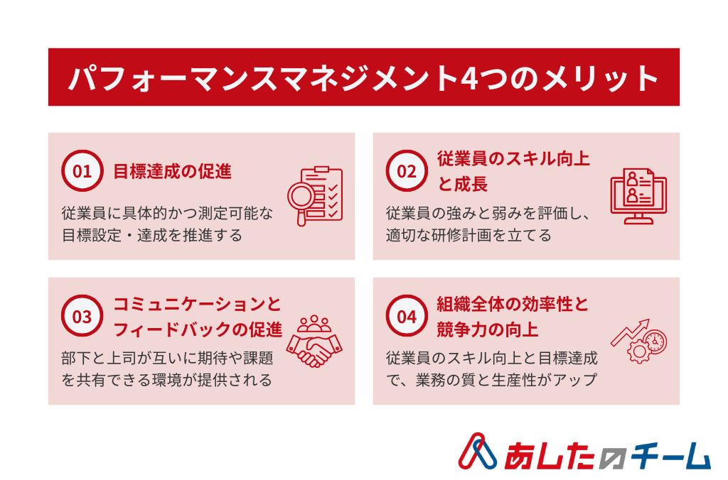 パフォーマンスマネジメント_メリットを示した画像