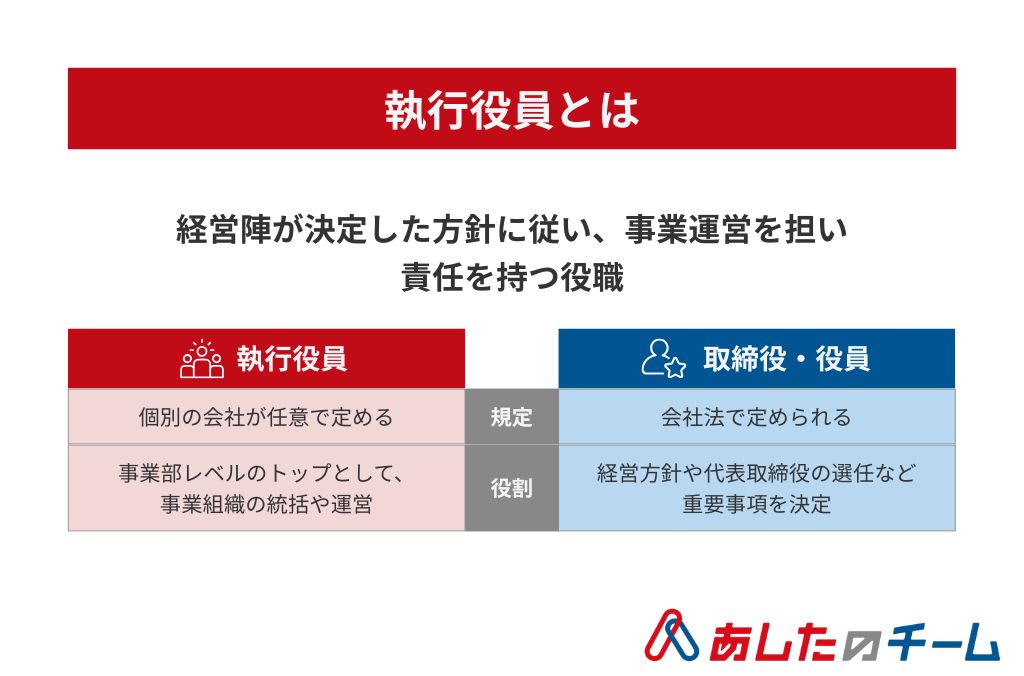 執行役員とはを示した画像