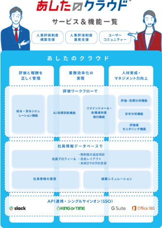 あしたのクラウトサービス&機能一覧