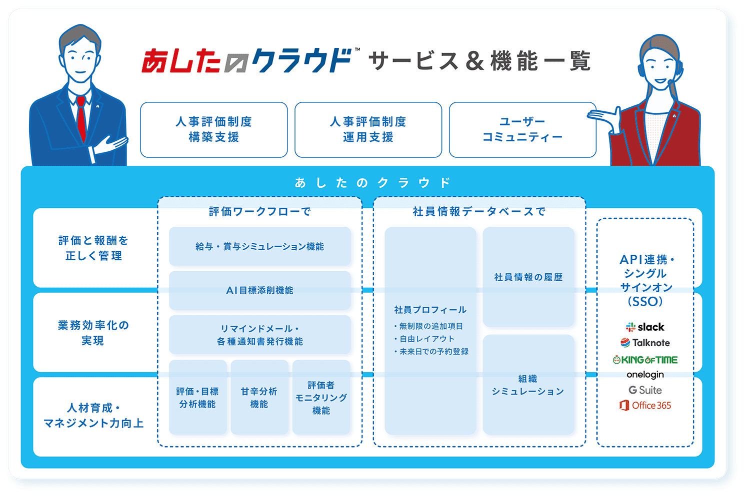 あしたのクラウトサービス&機能一覧