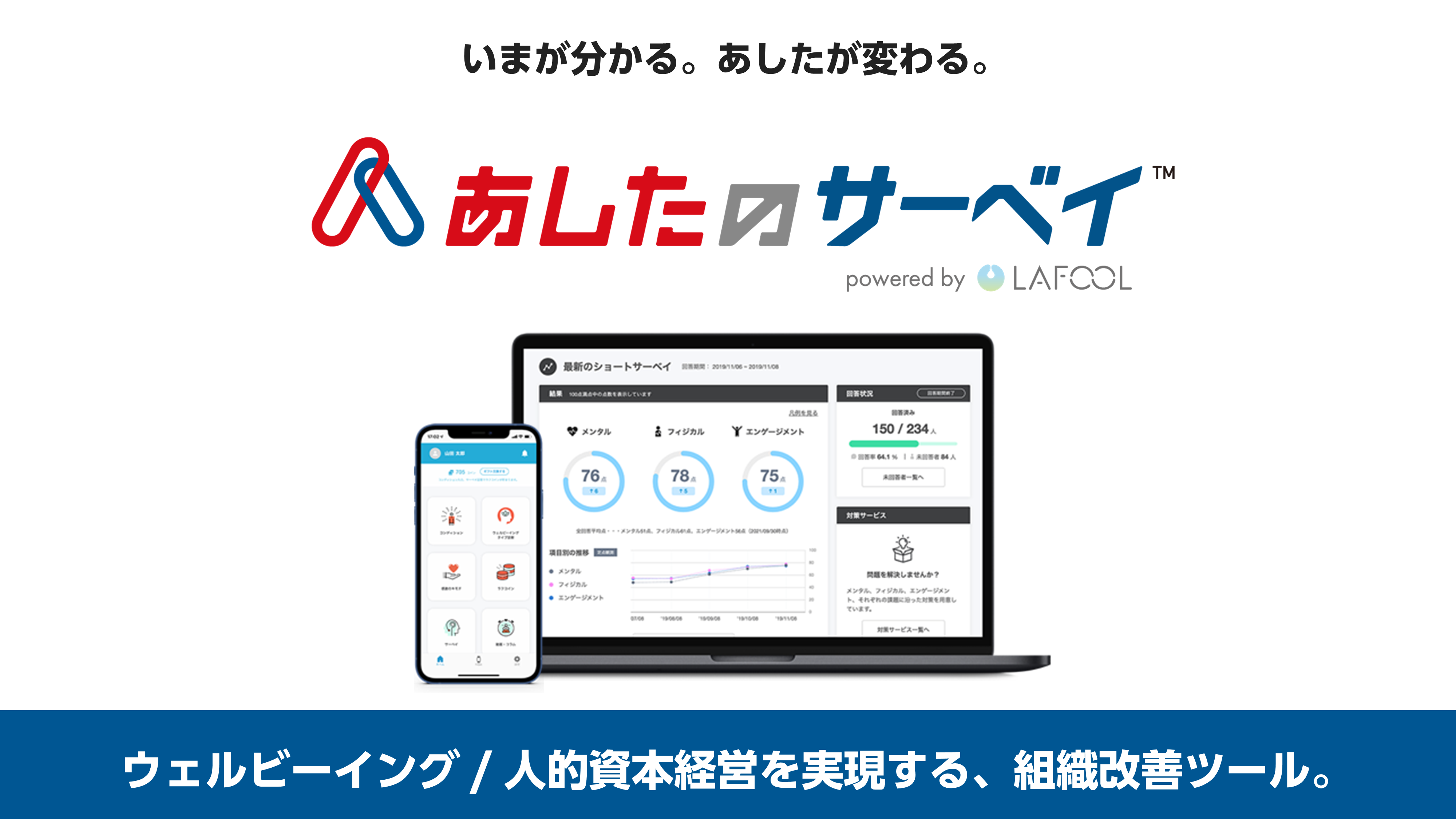 あしたのサーベイ サムネイル